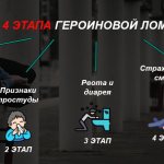 4 этапа героиновой ломки