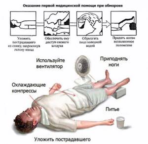 Клиническая картина обморока