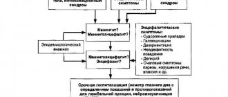 Алгоритм диагностики