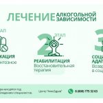 Алкогольное опьянение