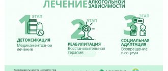 Алкогольное опьянение