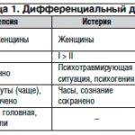 Анализ клинического случая пациента с эпилепсией