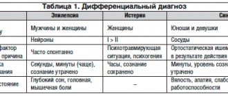 Анализ клинического случая пациента с эпилепсией