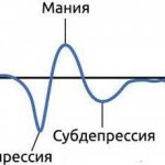 Биполярное расстройство фазы