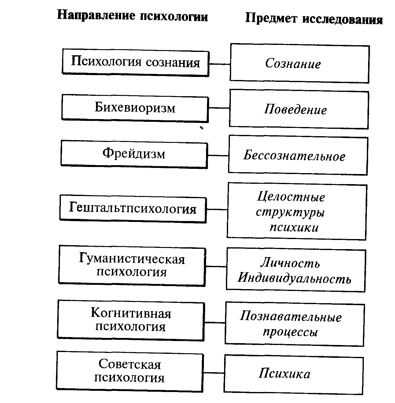 Современные направления психологии презентация