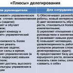 делегирование