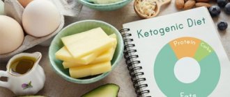 Diet for multiple sclerosis: ketogenic