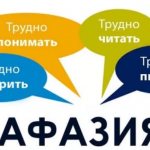 формы афазии