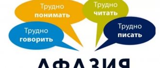 формы афазии