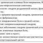 Функциональные расстройства в общей медицинской практике: диагностика и терапия