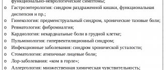 Функциональные расстройства в общей медицинской практике: диагностика и терапия