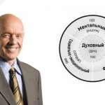 How to become smarter: 4 types of intelligence according to Stephen Covey