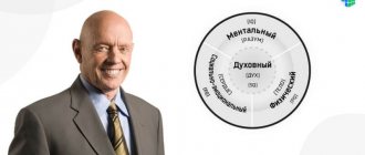 How to become smarter: 4 types of intelligence according to Stephen Covey