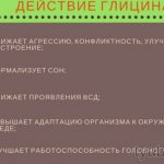 Механизм действия препарата