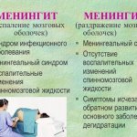 Менингит и менингизм