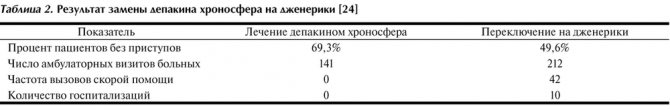 Схема отмены депакина