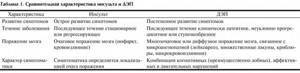 Микроангиопатия головного мозга единичные очаги. Характеристика инсульта. Признаки церебральной микроангиопатии головного мозга что это такое. Множественные очаги микроангиопатии в веществе головного мозга. Микроангиопатия правой лобной доли.