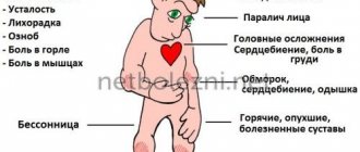 Complications of tick-borne borreliosis