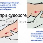 Помощь при судороге