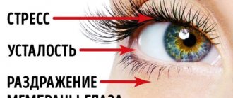 причины и симптомы дергания века