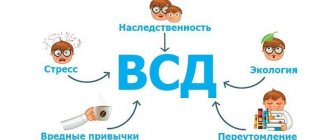 Причины ВСД