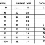 Размеры на УЗИ у детей: норма