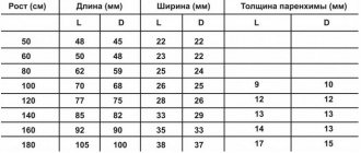 Ultrasound measurements in children: normal