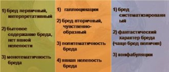 Развитие бреда