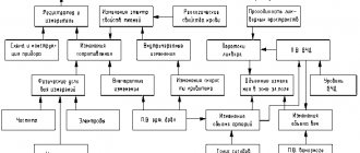 Рис. 1.1. Схема формирования РЭГ-волны