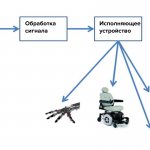 Схема работы ИМК