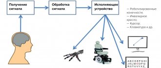 IMC operation scheme