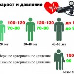 шкала давления