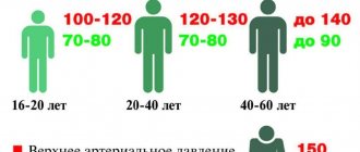 шкала давления