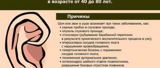 Симптом сердцебиения в ушах