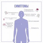 Симптомы коронавируса