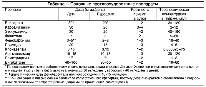 Схема отмены феназепама после длительного приема