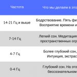 Трансовое состояние: что это такое и в чем его польза