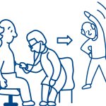 Управление спастичностью после инсульта