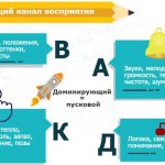 Visual, auditory, kinesthetic, digital